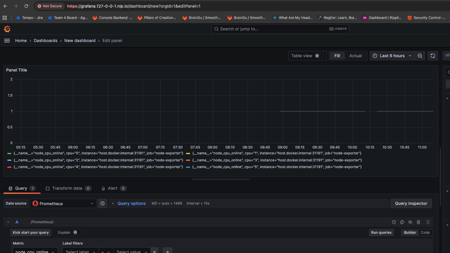 node_cpu_online visualization